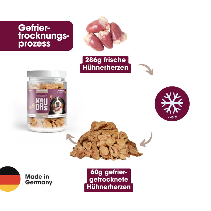 KAUDAS Hundeleckerli HühnerherzenPur Natursnack